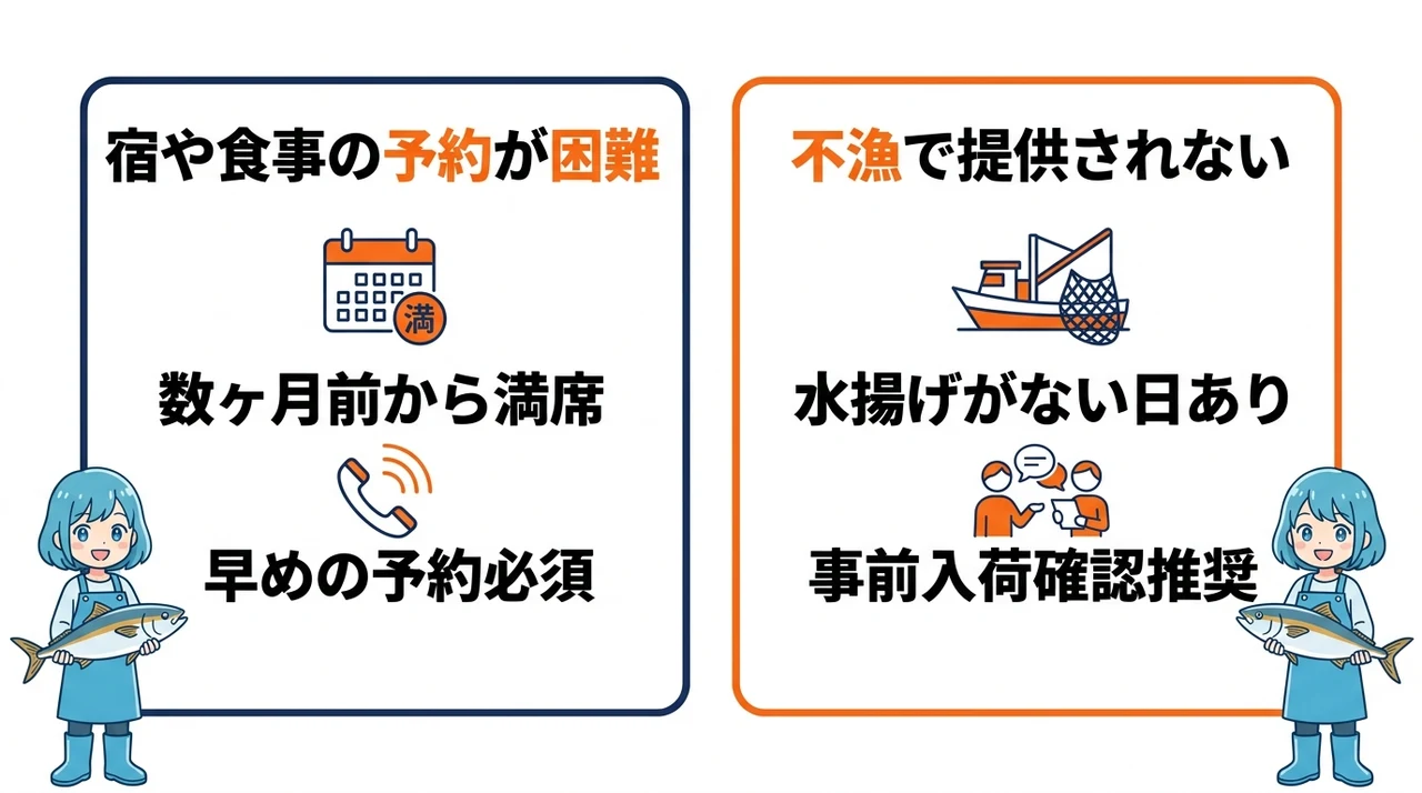 寒ブリを求めて氷見へ行くデメリット2つの要点をまとめた図解(宿や食事の予約が困難・不漁で提供されない)