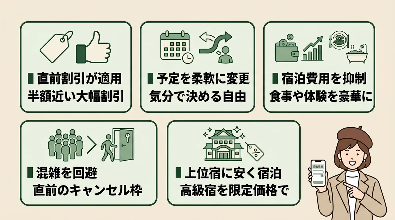 当日に軽井沢の旅館を予約するメリット5つの要点をまとめた図解（直前割引が適用・予定を柔軟に変更・宿泊費用を抑制）