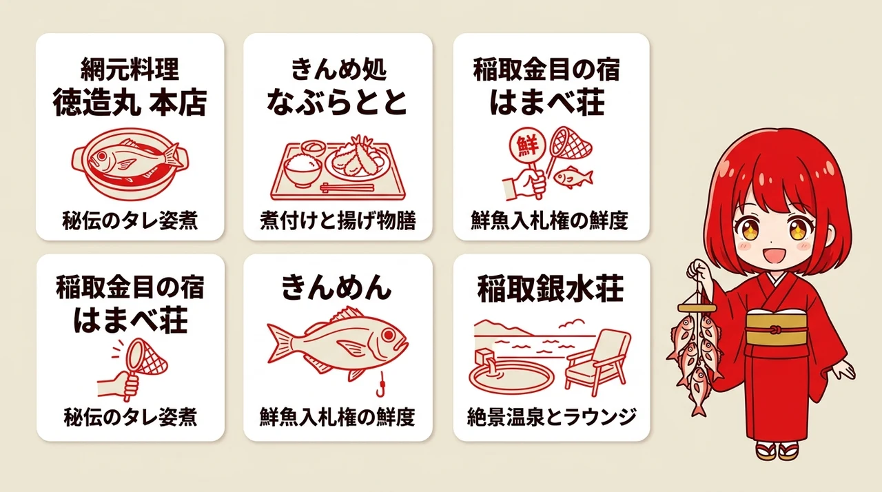 稲取金目鯛を楽しめるおすすめの名店と宿4選の要点をまとめた図解(網元料理 徳造丸 本店・きんめ処 なぶらとと・稲取金目の宿 はまべ荘)