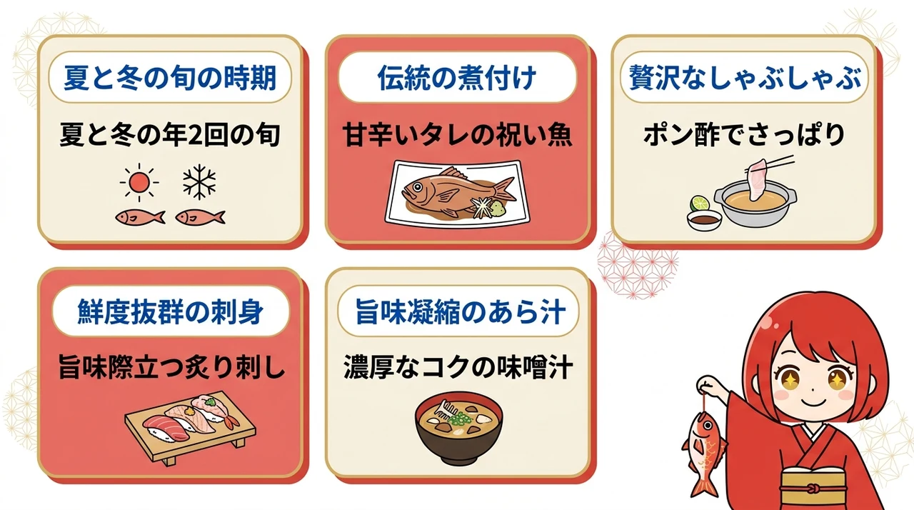 金目鯛の美味しさを最大限に引き出す旬と食べ方の要点をまとめた図解(夏と冬の旬の時期・伝統の煮付け・贅沢なしゃぶしゃぶ)