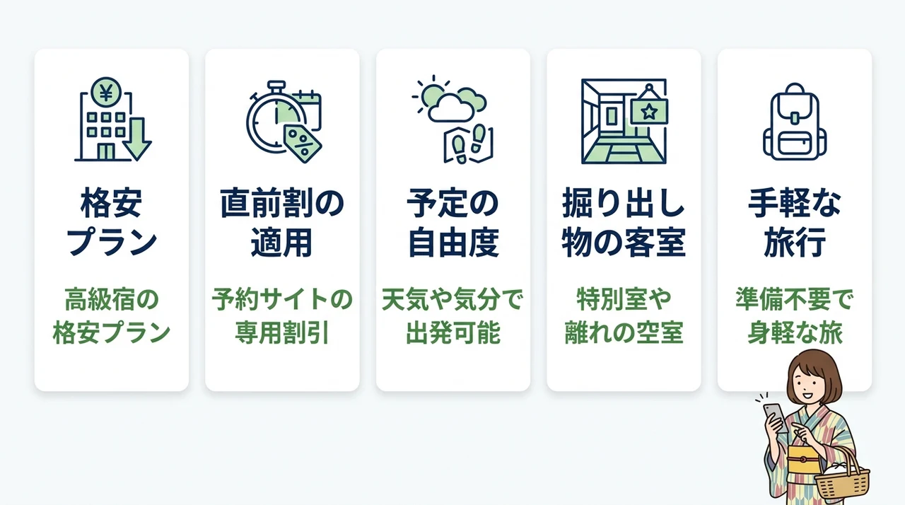 城崎温泉に直前予約で宿泊するメリット5つの要点をまとめた図解(格安プラン・直前割の適用・予定の自由度)