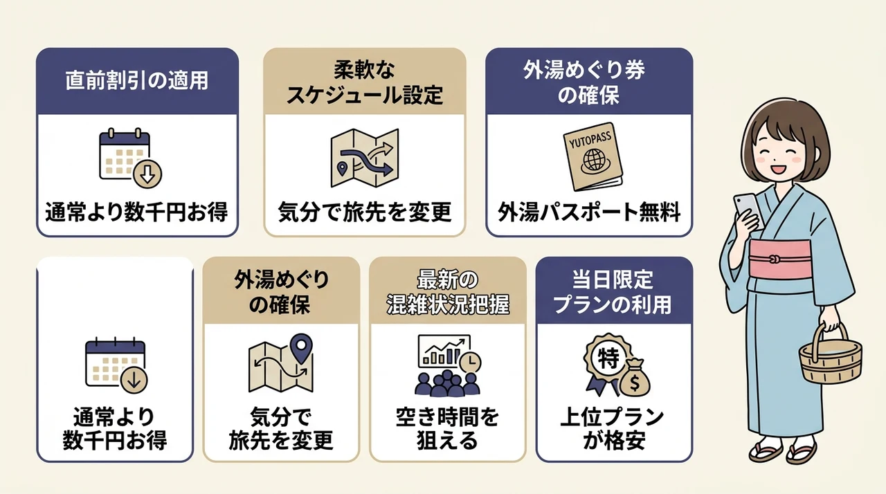 城崎の旅館に当日予約で宿泊するメリット5つの要点をまとめた図解(直前割引の適用・柔軟なスケジュール設定・外湯めぐり券の確保)