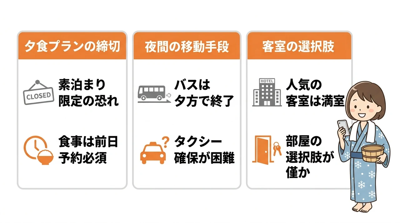 直前予約でニセコの温泉宿に泊まる際のデメリット3つの要点をまとめた図解(夕食プランの締切・夜間の移動手段が限定・客室タイプの選択肢)