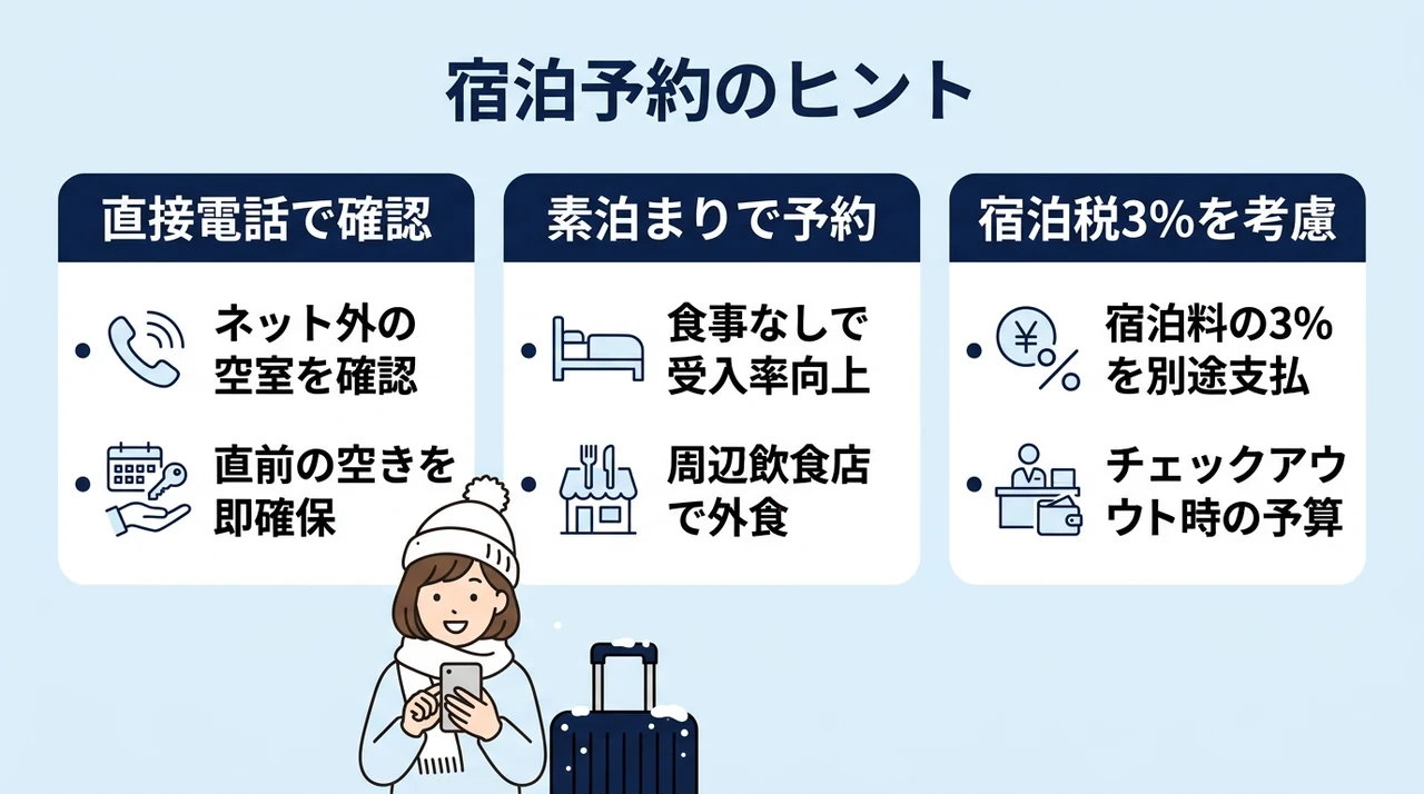 ニセコで当日の旅館選びに失敗しない3つのコツの要点をまとめた図解（直接電話で問い合わせる・素泊まりで予約する・宿泊税3％を考慮する）