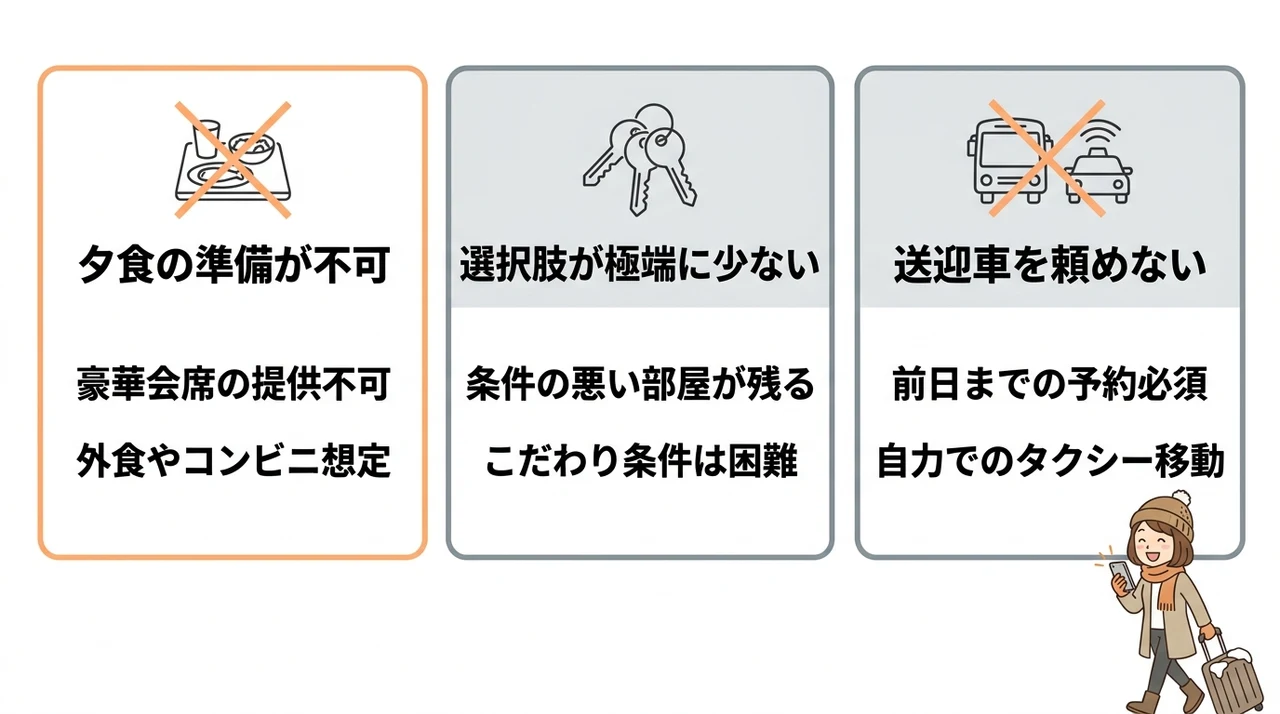 ニセコの旅館を当日予約するデメリット3つの要点をまとめた図解（夕食の準備が不可・選択肢が極端に少ない・送迎車を頼めない）