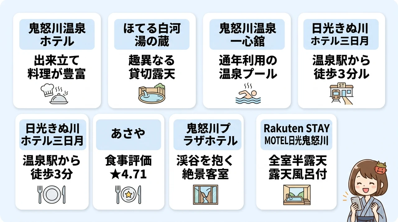温泉旅館の鬼怒川での直前予約に最適な宿7選の要点をまとめた図解（鬼怒川温泉ホテル・ほてる白河湯の蔵・鬼怒川温泉 一心舘）