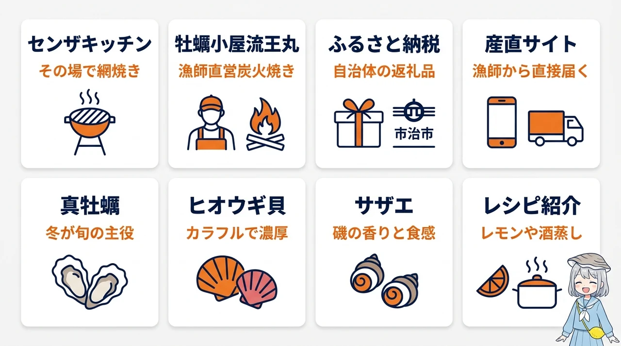 山口の岩がきを堪能できる場所と購入方法の要点をまとめた図解(センザキッチン・牡蠣小屋流王丸・ふるさと納税)