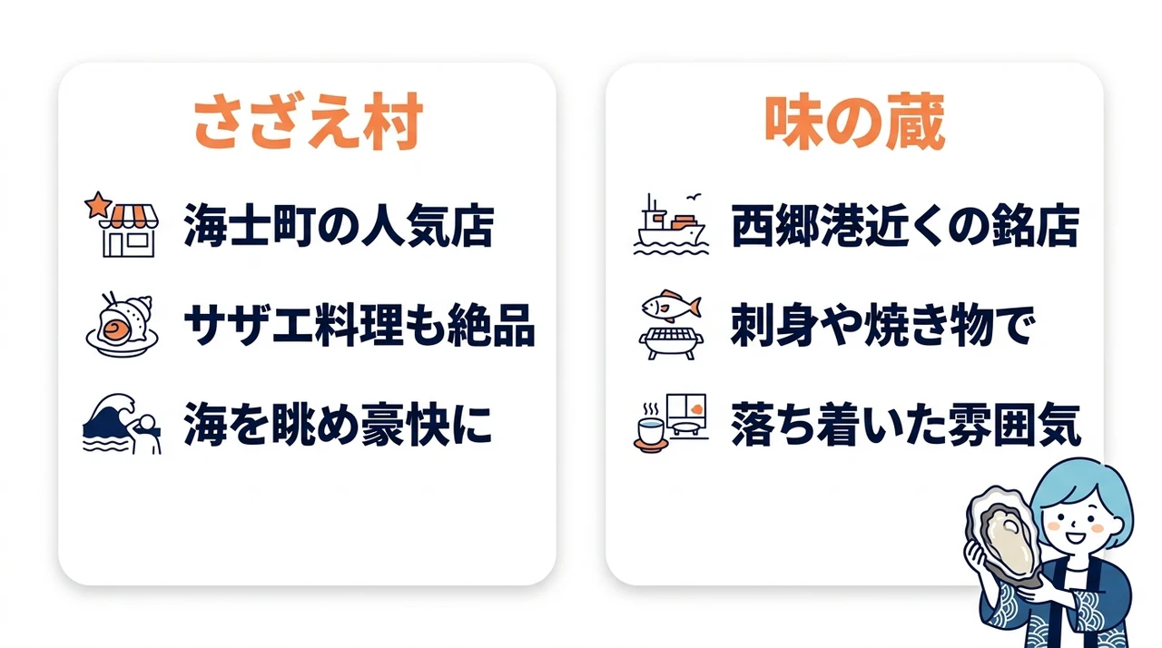 隠岐の岩牡蠣を現地で味わえるお店の要点をまとめた図解(さざえ村・味の蔵)