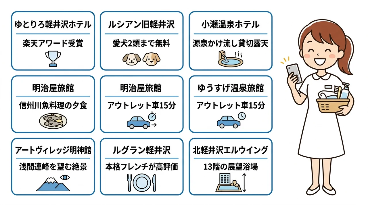 軽井沢で直前予約できるおすすめ温泉旅館8選の要点をまとめた図解(ゆとりろ軽井沢ホテル・ルシアン旧軽井沢・小瀬温泉ホテル)