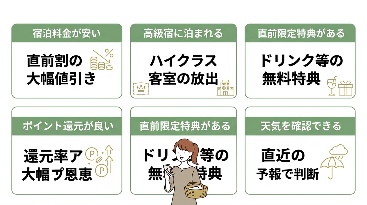 軽井沢の温泉旅館を直前予約するメリット5つの要点をまとめた図解(宿泊料金が安い・高級宿に泊まれる・ポイント還元が良い)
