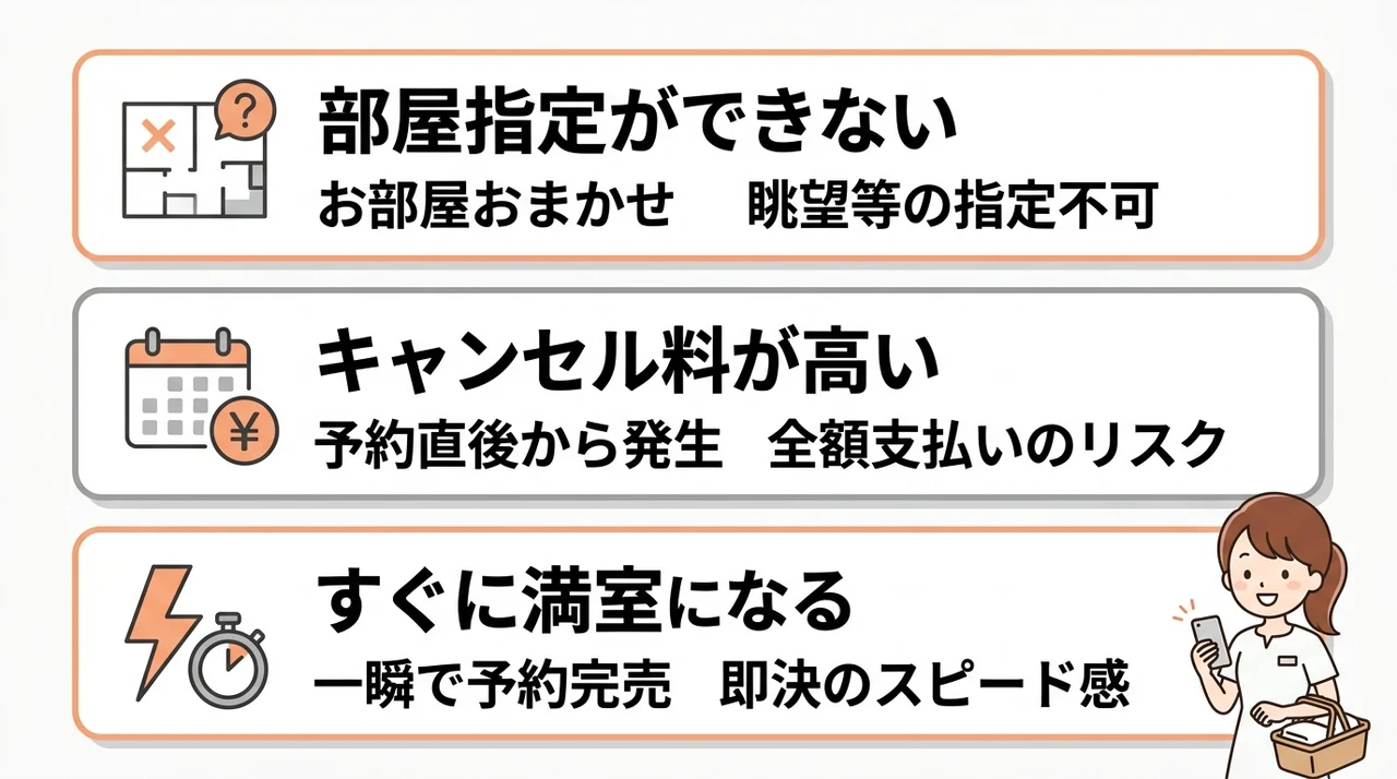 軽井沢の直前割プランを利用するデメリット3つの要点をまとめた図解(部屋指定ができない・キャンセル料が高い・すぐに満室になる)