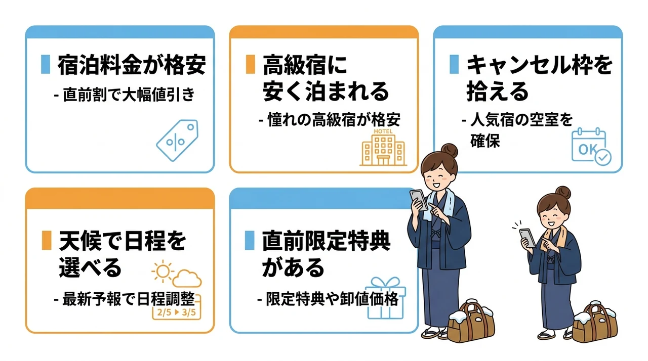 ニセコで温泉旅館を直前予約するメリット5つの要点をまとめた図解(宿泊料金が格安・高級宿に安く泊まれる・キャンセル枠を拾える)