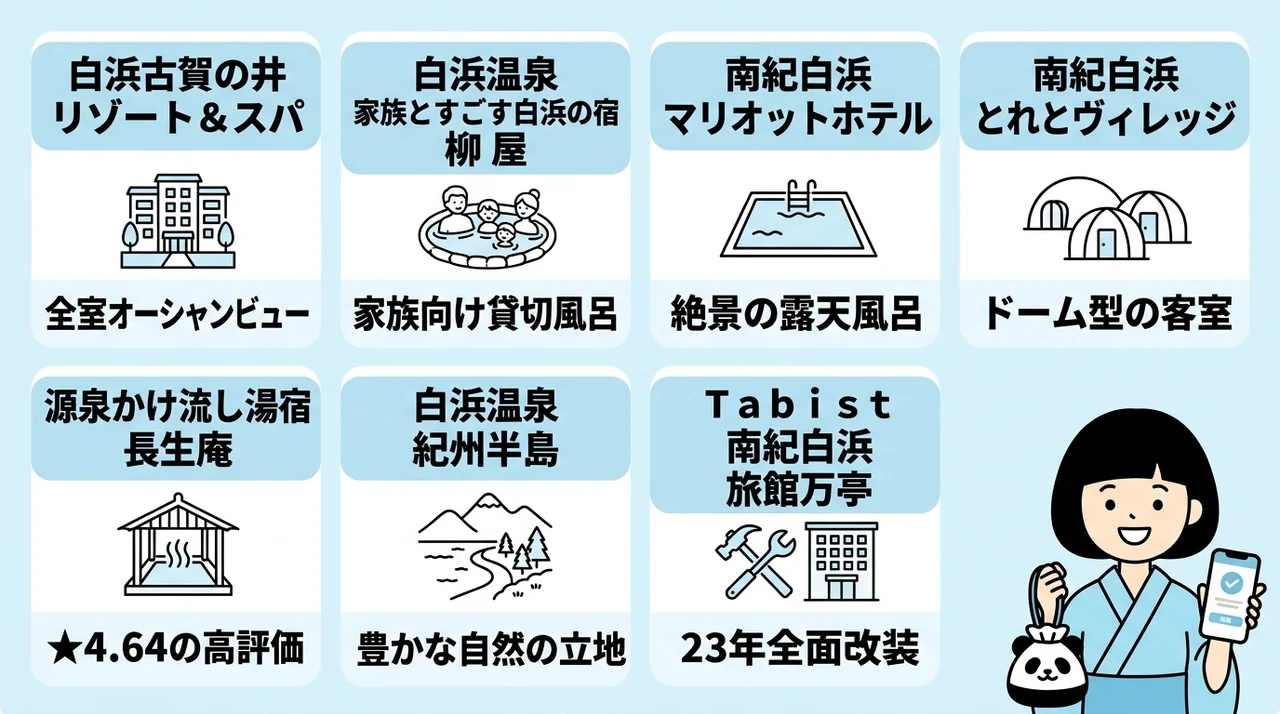 直前予約がお得な白浜の温泉旅館7選の要点をまとめた図解（白浜古賀の井リゾート＆スパ・白浜温泉 家族とすごす白浜の宿 柳屋・南紀白浜マリオットホテル）