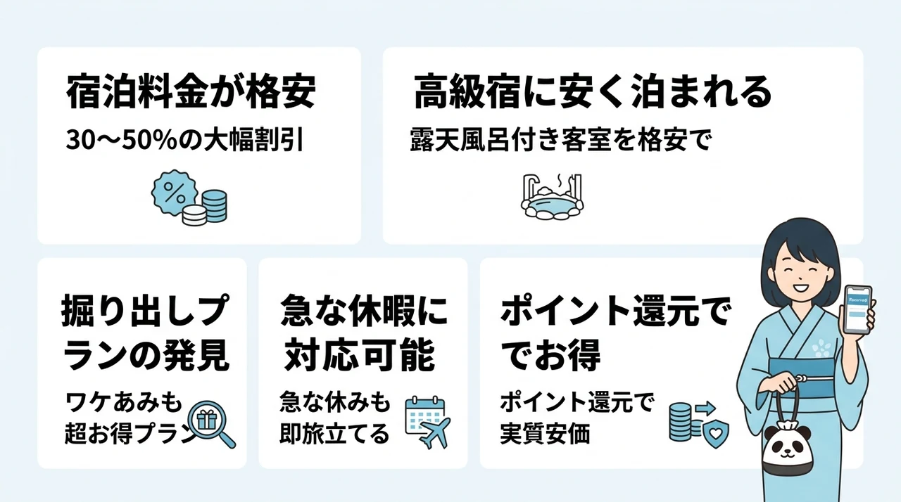 白浜の温泉旅館を直前予約するメリット5つの要点をまとめた図解（宿泊料金が格安・高級宿に安く泊まれる・掘り出しプランの発見）