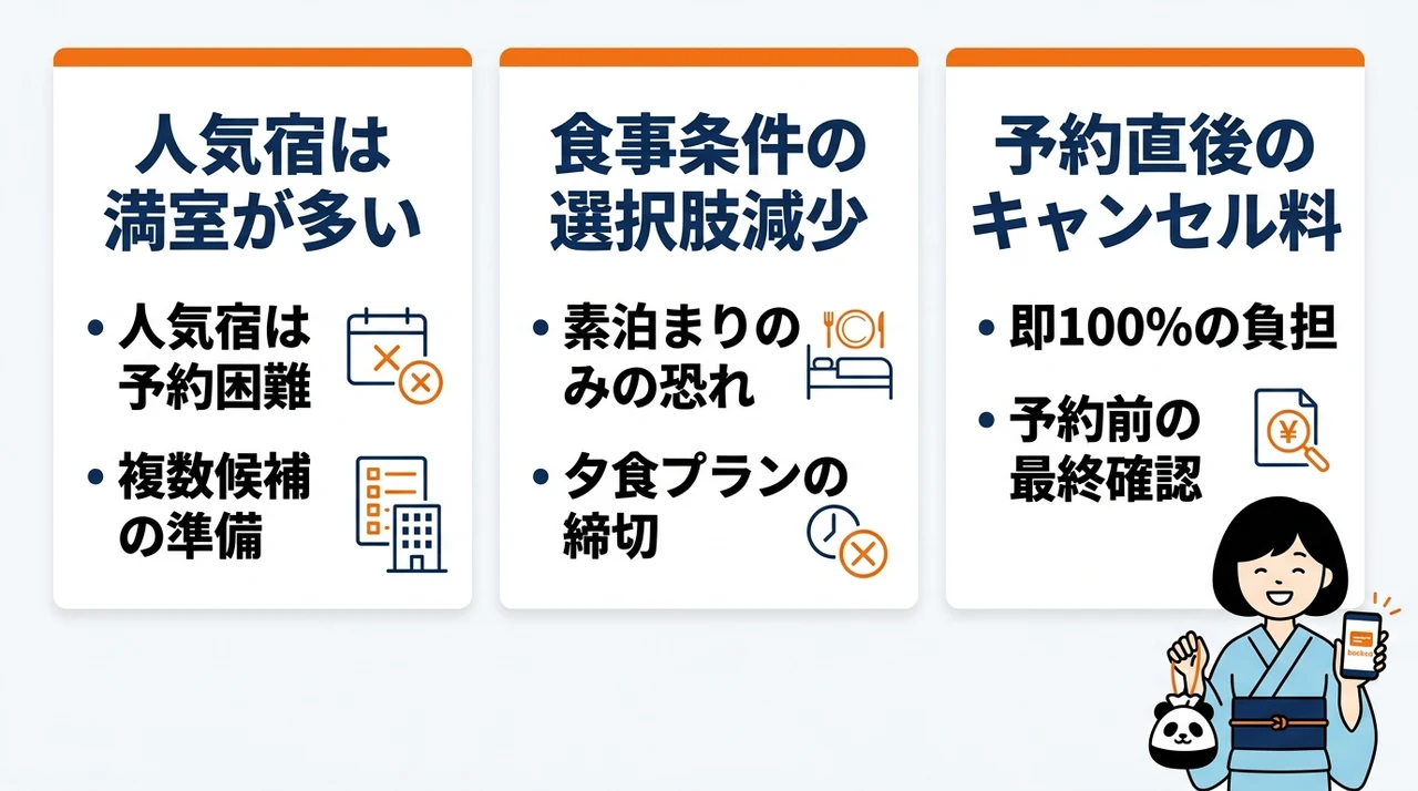 白浜の温泉旅館を直前予約するデメリット3つの要点をまとめた図解（人気宿は満室が多い・食事条件の選択肢減少・予約直後のキャンセル料）