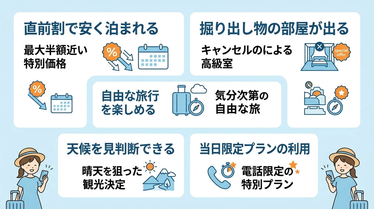 白浜の旅館を当日予約するメリット5つの要点をまとめた図解（直前割で安く泊まれる・掘り出し物の部屋が出る・自由な旅行を楽しめる）