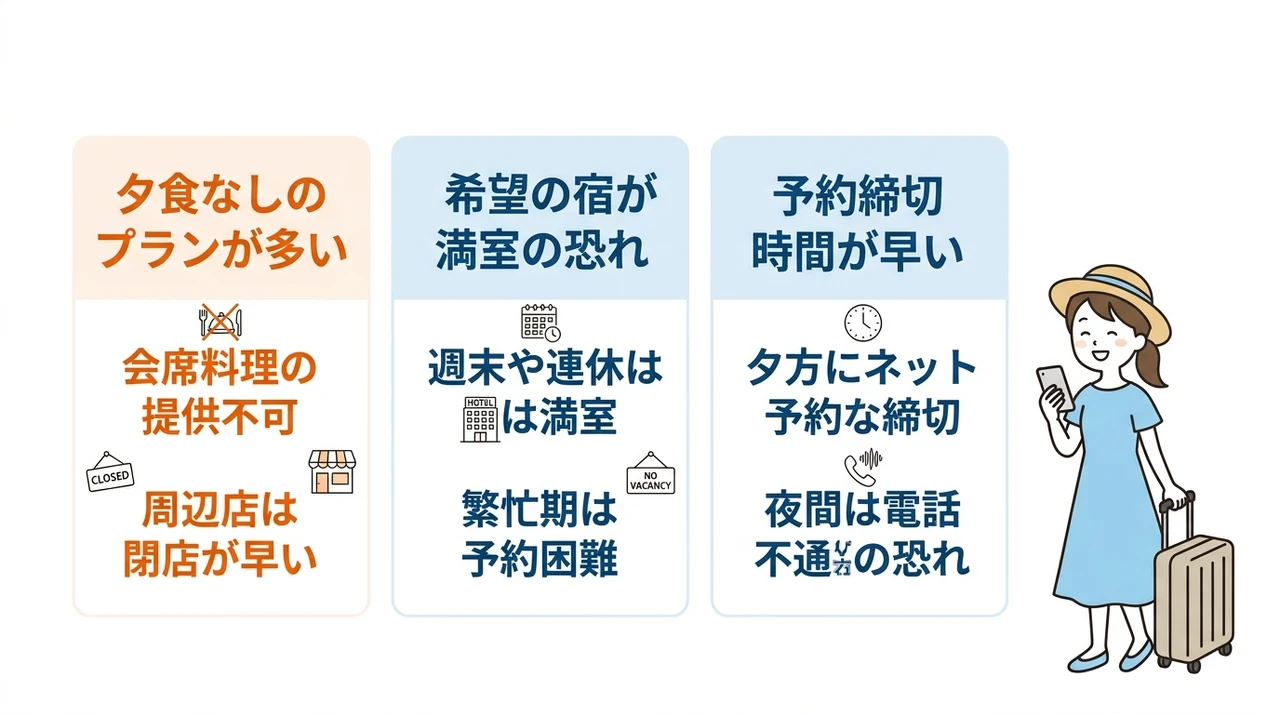 白浜の旅館を当日予約するデメリット3つの要点をまとめた図解（夕食なしのプランが多い・希望の宿が満室の恐れ・予約締切時間が早い）