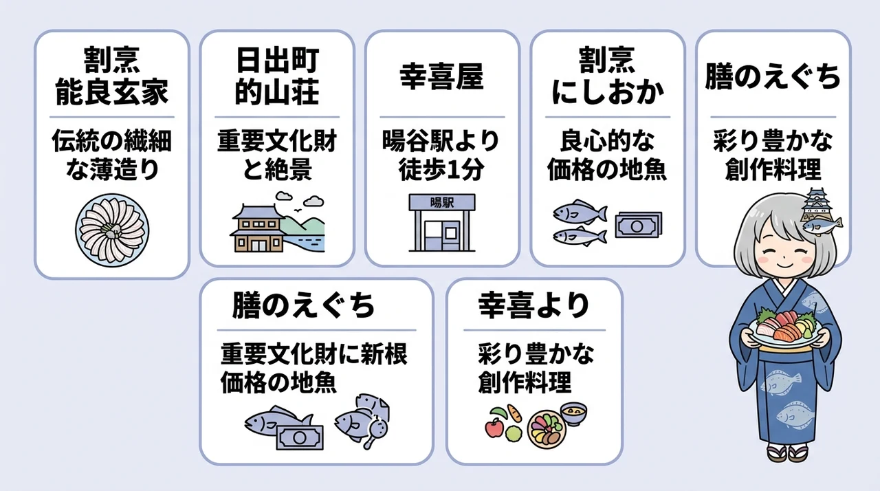 日出町で城下かれいを味わえる名店5選の要点をまとめた図解(割烹 能良玄家・日出町 的山荘・幸喜屋)