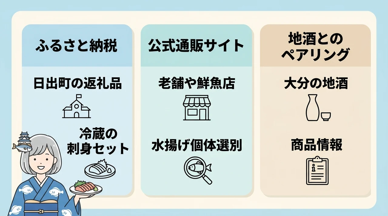 城下かれいの購入方法とお取り寄せ活用術の要点をまとめた図解(ふるさと納税・公式通販サイト・地酒とのペアリング)