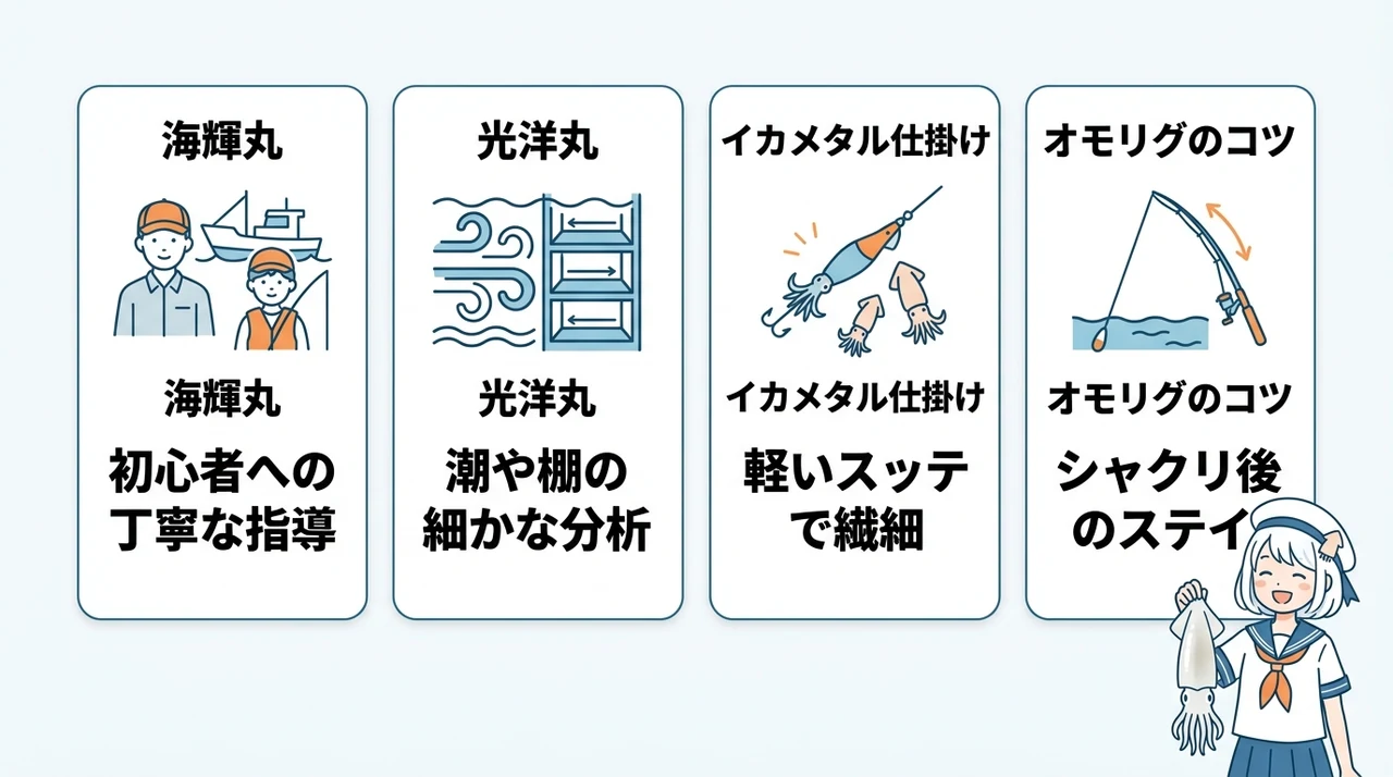 境港で白いか釣りを満喫できるおすすめ遊漁船の要点をまとめた図解(海輝丸・第二光洋丸・イカメタル仕掛け)